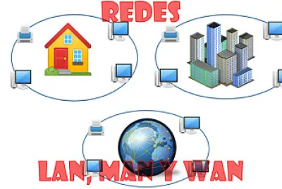 REDES DE INTERNET