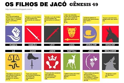 as 12 tribos de israel