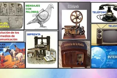 פאזל של EvoluciÃ³n de los Medios de ComunicaciÃ³n