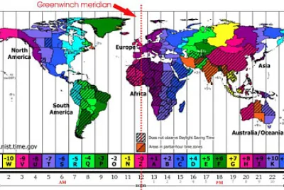 Husos Horarios 2ÂªA