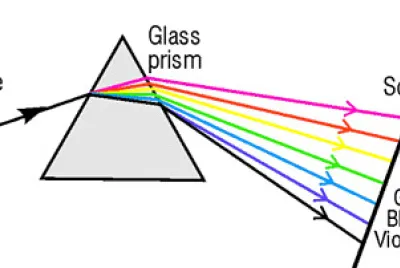 prism