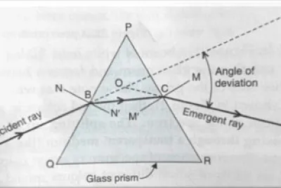 prism2