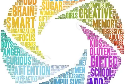 ADHD word cloud