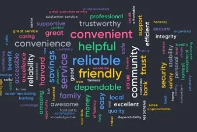 Word Cloud