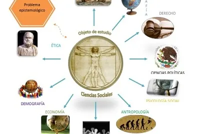 Ciencias Sociales