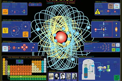 atom