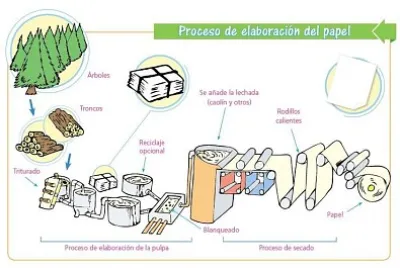 ElaboraciÃ³n Papel 1 jigsaw puzzle