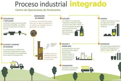 ElaboraciÃ³n Papel 3