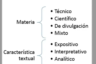 Tipos de informes