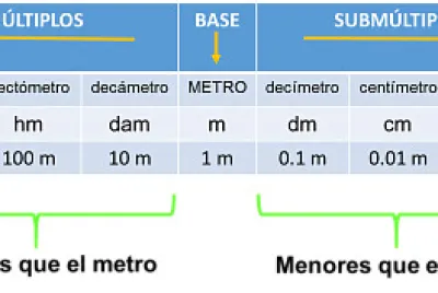 פאזל של 9 piezas