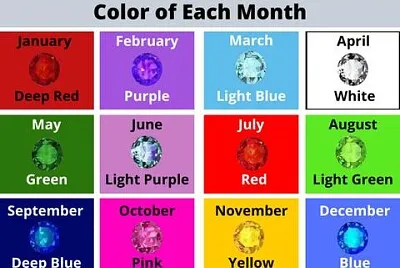 Month