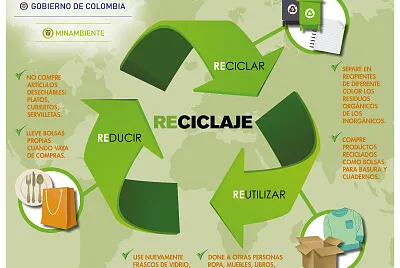 RESIDUOS SÃ“LIDOS