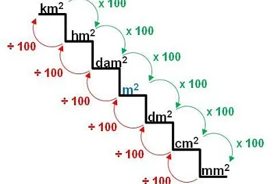 פאזל של 9 piezas
