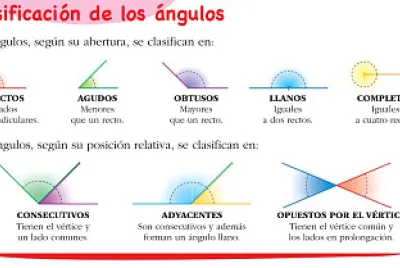 TIPOS DE ANGULOS