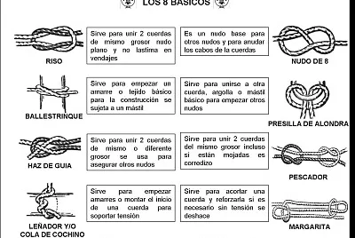 Nudos bÃ¡sicos