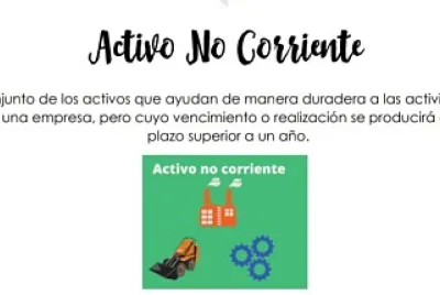 Activo no corriente
