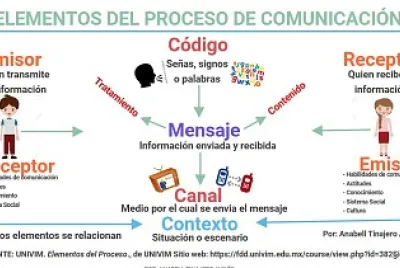 Actividad 1 DecodificaciÃ³n jigsaw puzzle