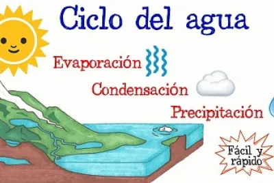 ciclo del agua