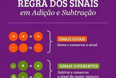 Regra de Sinais Adição e Subtração