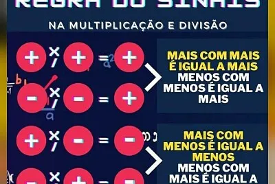 Regra de Sinais Multiplicação e Divisão