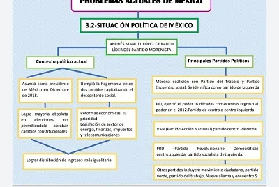 PROBLEMAS ACTUALES DE MÉXICO