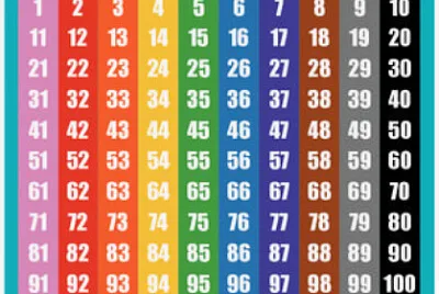 numbers