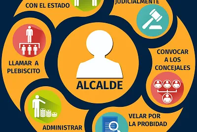 פאזל של Alcalde y sus funciones