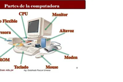PARTES DEL COMPUTADOR
