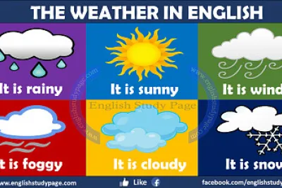 weather
