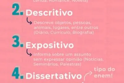 Tipos Textuais