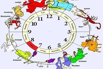 Zodiac