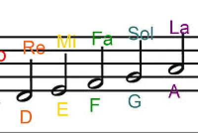 Do Re Mi