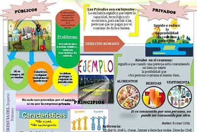 פאזל של Bienes y servicios