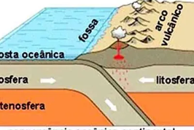 Placas Tectônicas