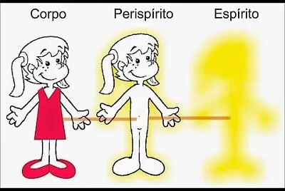 Corpo espírito e Perispírito