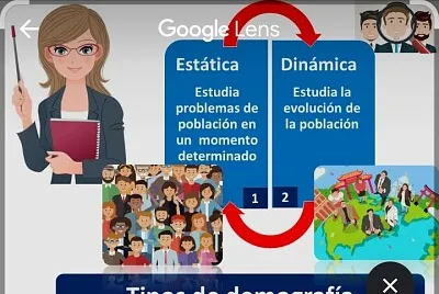 Demografía