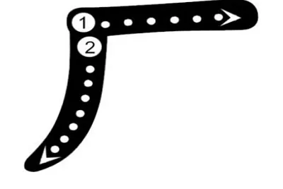 signalzeichen