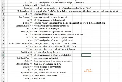 Ship Chat Terminology