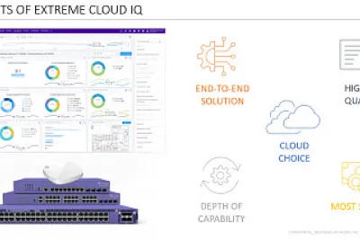 Extreme Cloud IQ