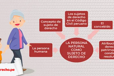 פאזל של La persona humana