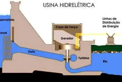 usinas hidroelétrica