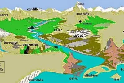 ACCIDENTES GEOGRAFICOS
