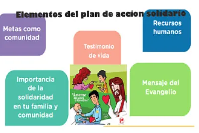 identifica los elementos de tu plan de accion