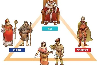 Sociedade dos séculos XIII e XIV