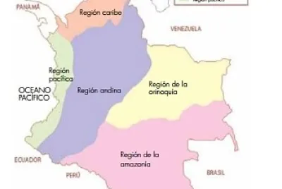 Regiones Naturales