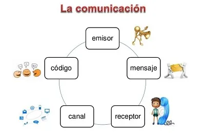 castellano