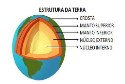 פאזל של ESTRUTURA DA TERRA