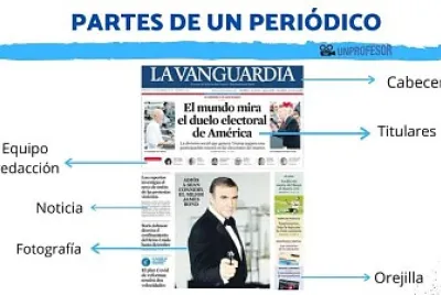 Partes del periódico