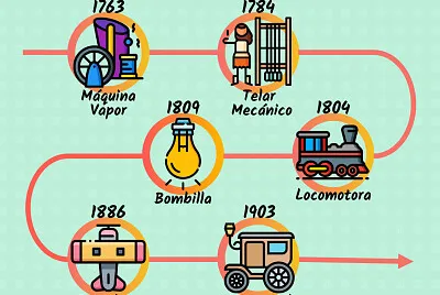 Inventos Rev. Industrial