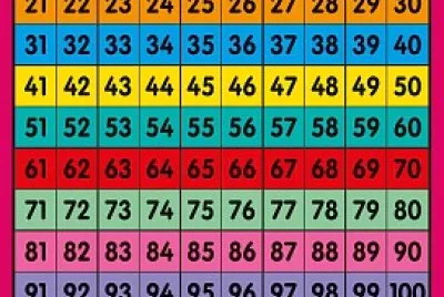 numbers chart 1-100